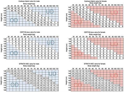 Weight and Abdominal Pressure-Induced Shunt Trouble in Patients With Shunted Normal Pressure Hydrocephalus: A Comprehensive Study on Pressure Environment of Shunt System